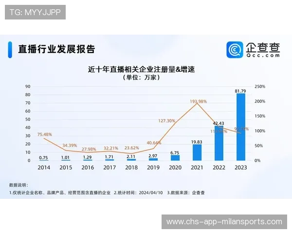 青年运动员比赛直播带货新玩法激发行业新热点，运动员直播在哪个平台