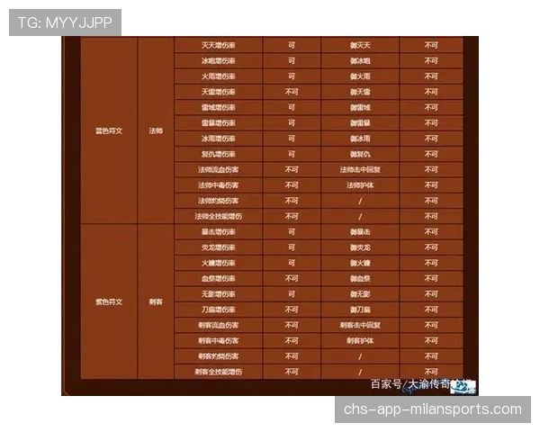 符文刷新时间表：顶级选手的高效抢符节奏论→（425 ）